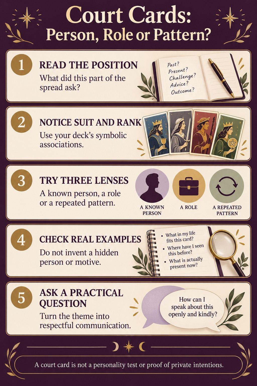 Court Cards: Person, Role or Pattern? — a five-step illustrated guide; text version follows.